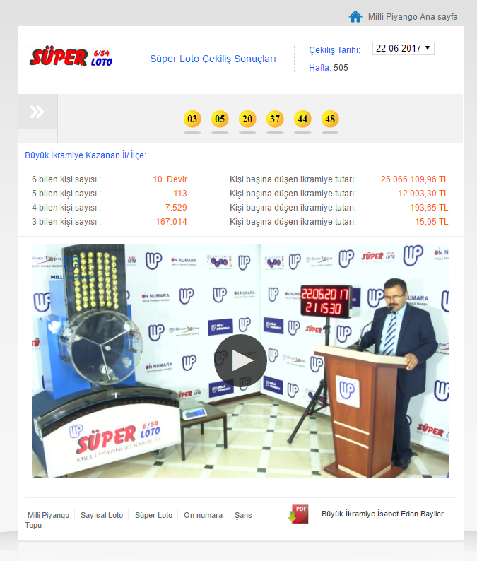 Süper Loto çıldırdı 10 haftadır devrediyor 25 Milyon TL'yi aştı