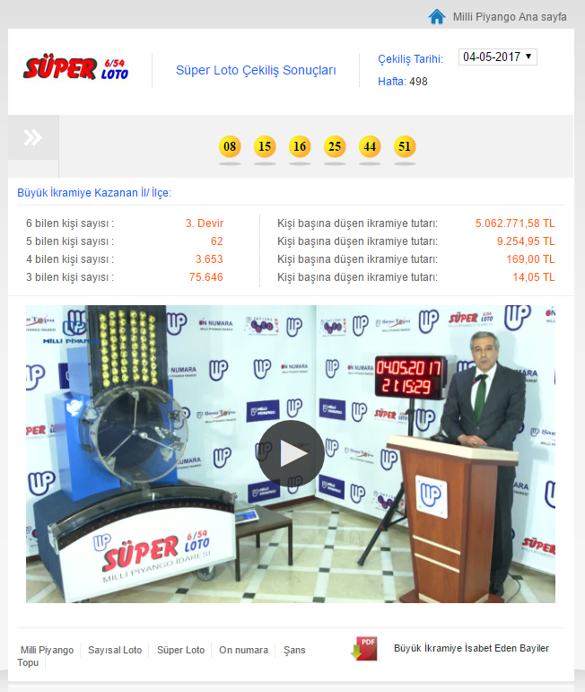 Milli Piyango Süper Loto 5 Milyon TL devretti