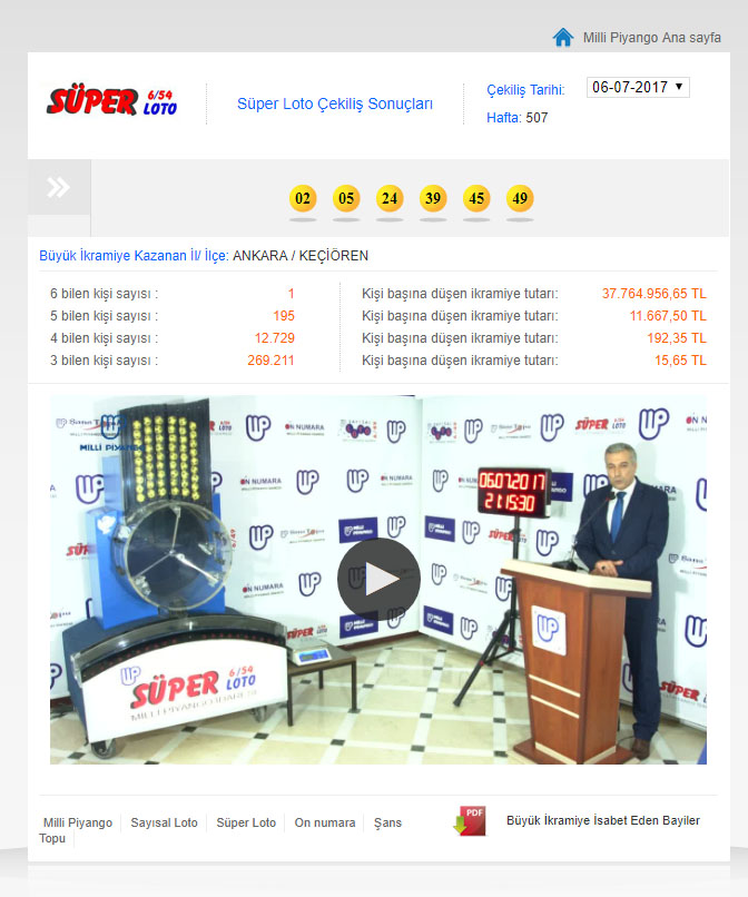 Süper Loto çekiliş sonuçları! 6 Temmuz Süper Loto çekilişinde 37 Milyon TL 1 şanslı kişiye çıktı