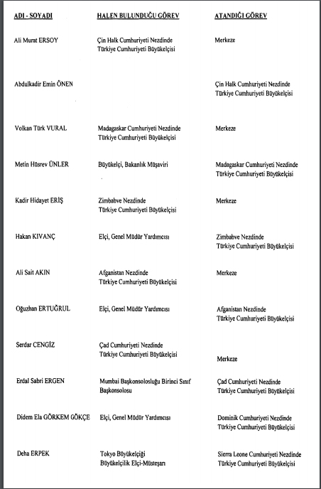37 isimli Büyükelçi atama kararnamesi Resmi Gazete'de