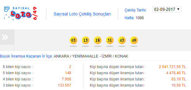 Sayısal Loto çekiliş sonuçları 2 Eylül 2017 Milli Piyango Sayısal Loto bilet sorgula