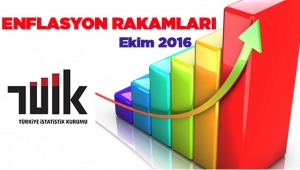 Ekim enflasyon rakamları belli oldu