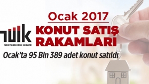 Ocak'ta 95 Bin 389 adet konut satıldı yüzde 12.8 arttı!