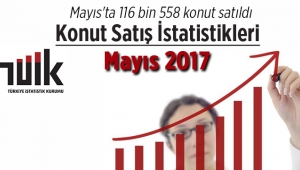 Mayıs'ta 116 bin 558 konut satıldı - TÜİK konut satış istatistikleri