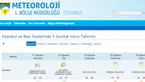 İstanbul için yine sağanak yağmur uyarısı yapıldı! Yeni haftada havalar nasıl olacak?