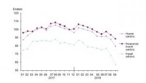 Sektörel güven endeksi Eylül verileri belli oldu