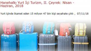 2018 ikinci çeyrekte 15 milyon 47 bin kişi seyahat etti