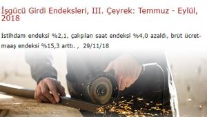 İstihdam endeksinde azalma! 3. çeyrekte İstihdam endeksi yüzde 2.1 azaldı