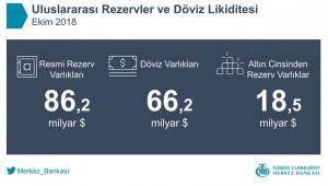 Merkez Bankası Resmi Rezerv Varlıkları Ekim 2018