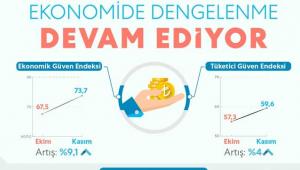 Bakan Albayrak'tan Kasım değerlendirmesi