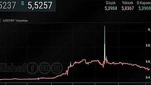 3 Ocak sabahı Dolar fiyatı ne kadar? 5.69 TL'den dönen Dolarda son durum...