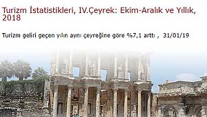 İşte 2018 yılı Turizm verileri