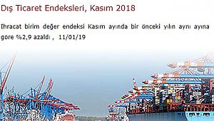 Kasım 2018 İhracat ve İthalat endeksi