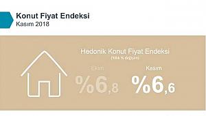 Merkez Bankası Kasım 2018 Hedonik Konut Fiyat Endeksi açıklandı