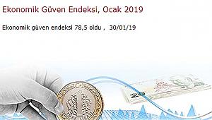 Ocak 2019 ekonomi güven endeksi 78.5 olarak açıklandı