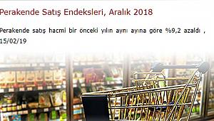Aralı 2018'de Perakende satış hacmi yüzde 9.2 azaldı