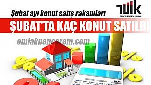 Konut satışları yüzde 18,2 düştü