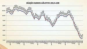 İMSAD İNŞAAT MALZEMELERİ SANAYİ BİLEŞİK ENDEKSİ’  MART 2019  AÇIKLANDI