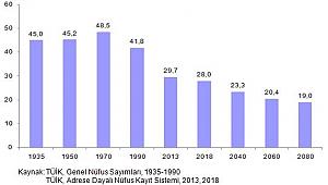 Türkiye nüfusu yaşlanıyor. Sayılarla çocuk nüfusu.