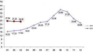 İnşaat maliyet endeksi aylık %1,47 arttı
