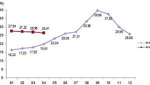 İnşaat maliyet endeksi aylık %1,60 arttı