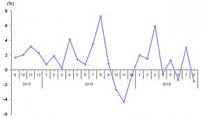Ağustos Ayı Ciro Endeksleri