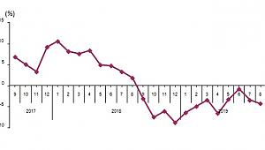 Ağustos Ayı Perakende Satış Endeksleri