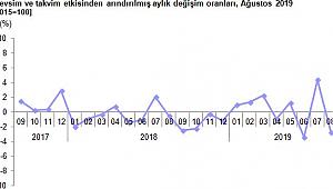 Ağustos Ayı Sanayi Üretim Endeksi