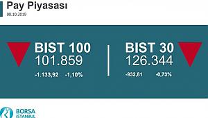 Borsa İstanbul Pay Piyasalarında Rekor