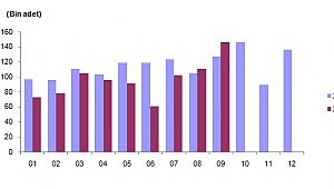 Eylül Ayı Konut Satış İstatistikleri Açıklandı