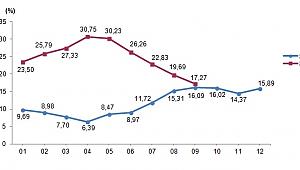 Eylül Ayı Tarım Ürünleri Üretici Fiyat Endeksi