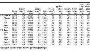 İşsiz Olanların Sayısı 5 Milyona Yaklaştı
