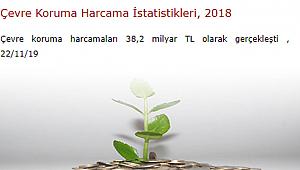 2018'de Çevre koruma harcaması 38.2 milyar TL