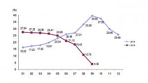 İnşaat Maliyet Endeksi Aylık Yüzde 0.59 Düştü