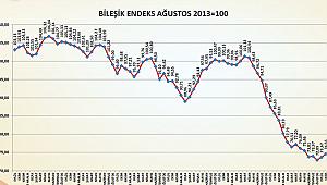 İnşaat Malzemeleri Sanayisi, Eylül ve Ekim aylarında Toparlanmaya Başladı