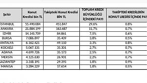 İpotekli Konut Satışlarında Son 5 Yılda En Yüksek Sayıya Ulaşıldı