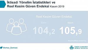 Merkez Bankası İktisadi Yönelim İstatistikleri ve Reel Kesim Güven Endeksi Kasım 2019