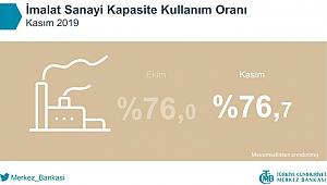 Merkez Bankası İmalat Sanayi Kapasite Kullanım Oranı Kasım 2019 verileri