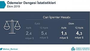 Merkez Bankası 2019 Ekim ayı Ödemeler Dengesi rakamlarını açıkladı