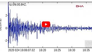 6.8'lik Elazığ depremi yer altından gelen korkutucu sesi böyle kaydedildi!