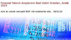 Aylık en yüksek reel getiri BIST 100 endeksinde oldu
