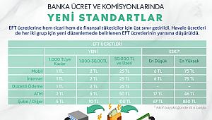 Bakan Albayrak, 'Bankaların ücret ve komisyonlarına standartlar getirildi'