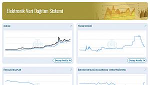 Elektronik Veri Dağıtım Sistemi (TCMB EVDS Google Play/App Store indir)