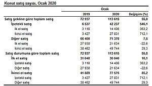 Konut Satışları Geçen Yıla Göre Yüzde 55,8 Arttı!