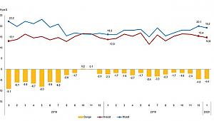 Ocak Ayında İhracatta İlk Sırada Almanya Yer Aldı
