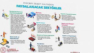 2020 Mücbir Sebep Halinden Faydalanacak Sektörler Hangileri?