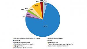 Almanya, İhracatta İlk Sırada Yer Aldı