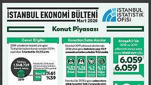 İstanbul Ekonomi Bülteni 2020 Mart ayı Konut Piyasası
