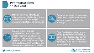 Merkez Bankası, 17 Mart PPK toplantısı sonuçlarını açıkladı