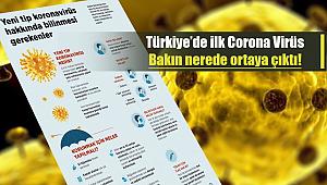 Son Dakika: Türkiye'de ilk Corona Virüs bakın nerede ortaya çıktı...